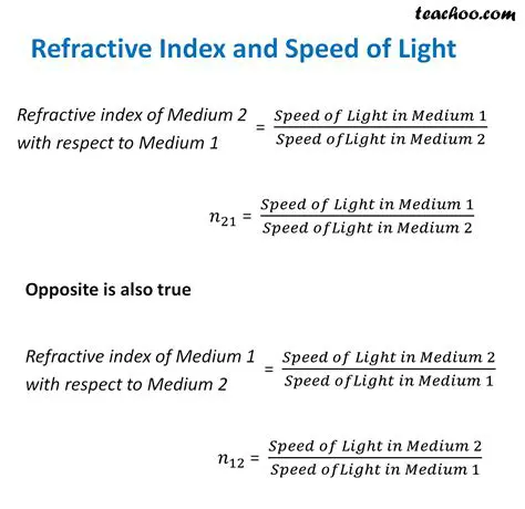 The Refractive Index of Water and Air