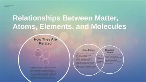 The Relationship Between Atoms and Matter