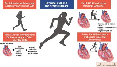 The Relationship Between Exercise Hours and Resting Heart Rate