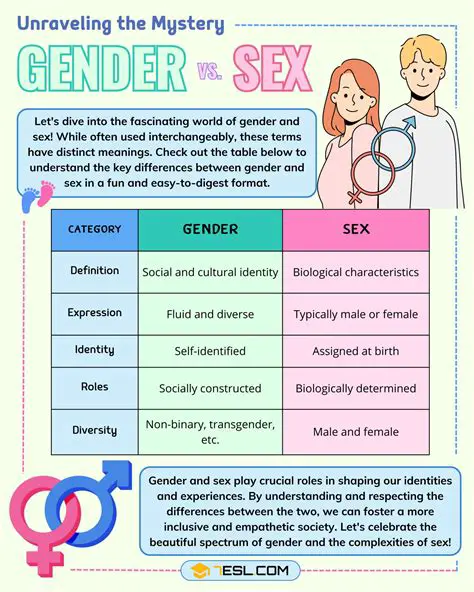 The Relationship Between Sex and Gender