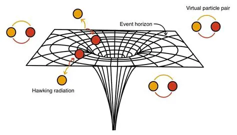 The Relationship Between White Holes and Hawking Radiation