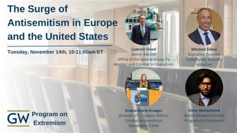The Rise of Antisemitism in Interwar Europe