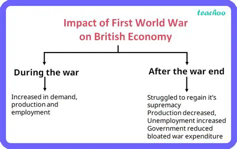 The Rise of Farm Investment During World War I