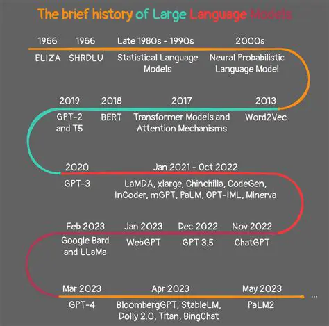 The Rise of Large Language Models