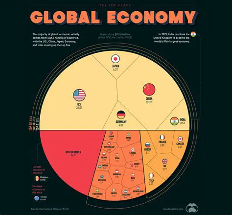 The Rise of New Global Powers