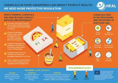 The Risks Associated with Chemicals in Foodstuff