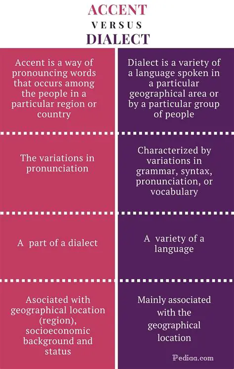 The Role of Accent and Dialect
