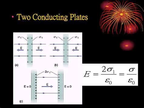 The Role of Conducting Plates