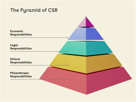 The Role of CSR in Increasing Company Value