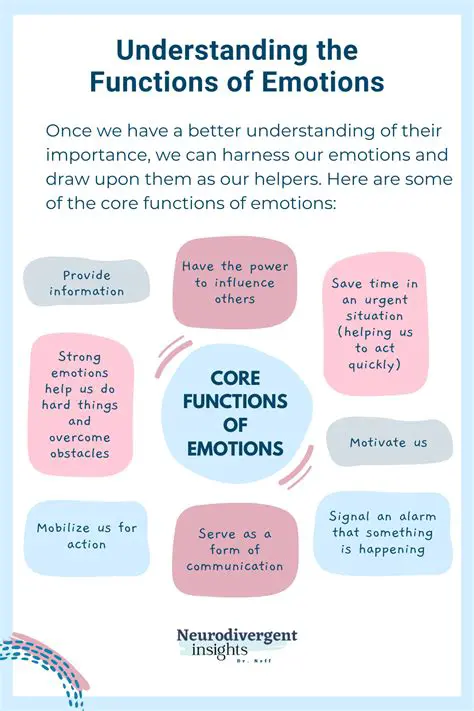 The Role of Emotions in Dieting