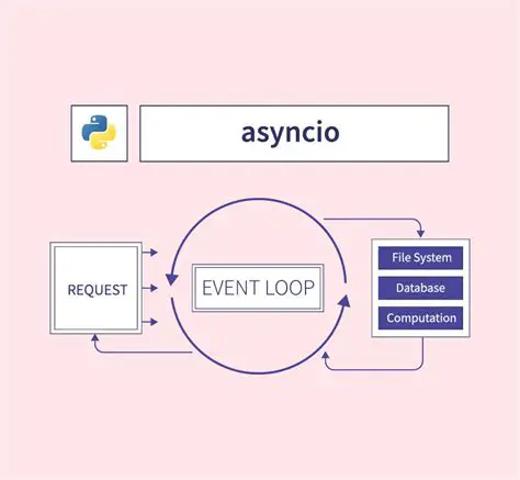 The Role of Event Loops in asyncio