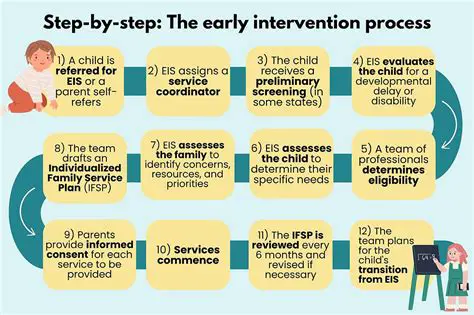 The Role of Human Intervention