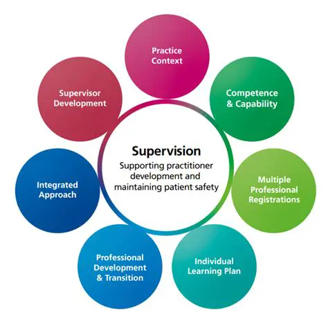 The Role of Internal Supervision in Maintaining Fixed Assets