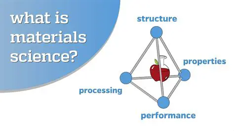 The Role of Material Science