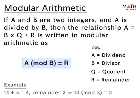 The Role of Modular Arithmetic