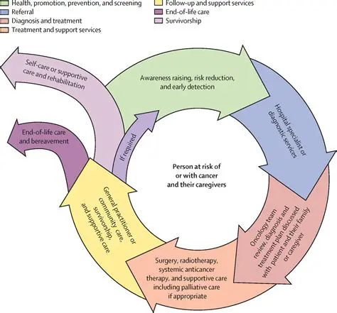 The Role of Oncology in Cancer Treatment