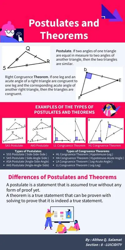 The Role of Postulates in Mathematics
