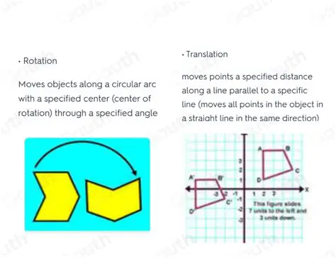 The Role of the Line of Rotation