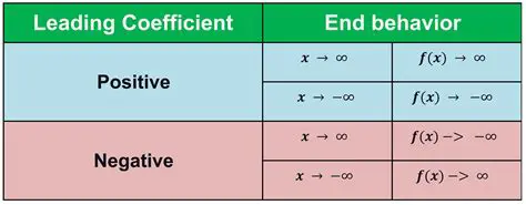 The Role of the Negative Coefficient