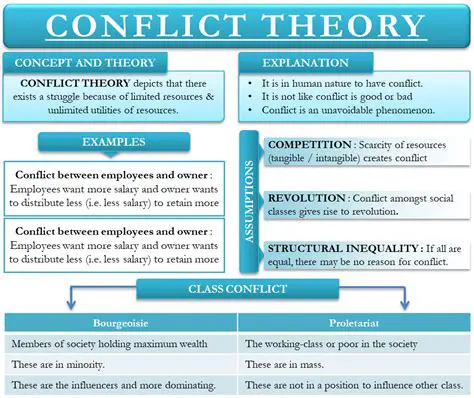 The Role of the State in Conflict Theory