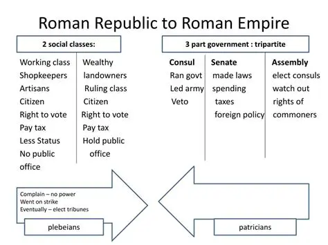 The Roman Republic and the Rise of Rival Leaders