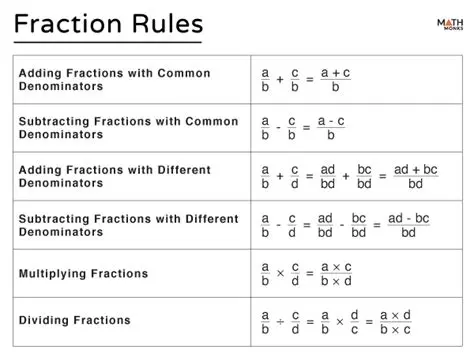 The Rules of Signed Fraction Division
