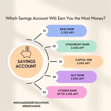The Savings Account Equation