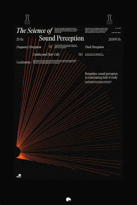 The Science of Sound Perception