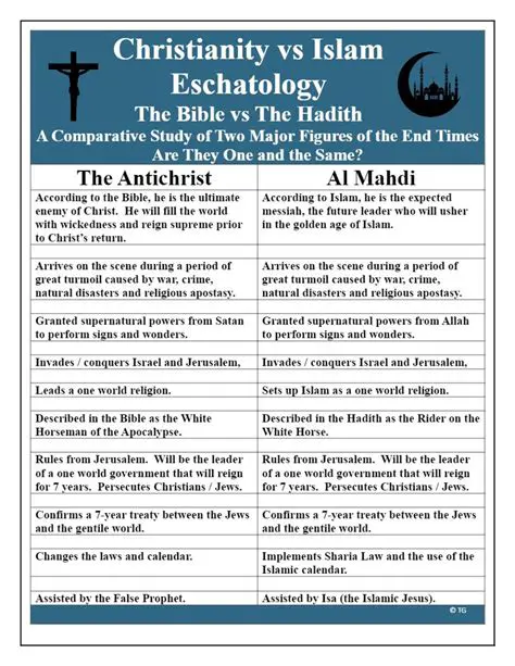The Significance of the Antichrist in Christian Eschatology