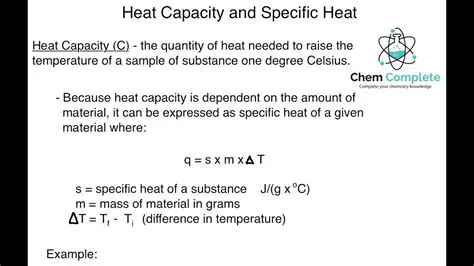 The Specific Heat Capacity of Iron