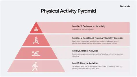 The State of Physical Activity in America