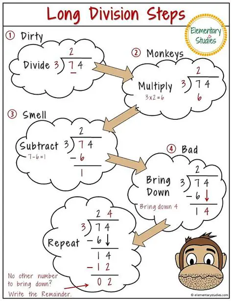 The Steps of Long Division in Algebra
