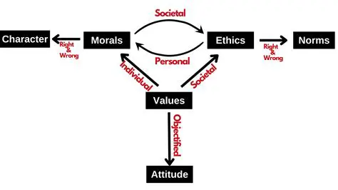 The Strengthening of the Moral Cause of the North