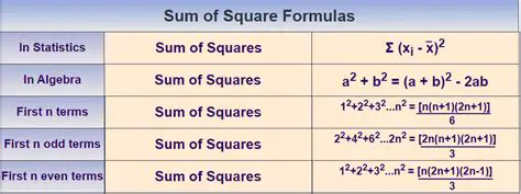 The Sum of Squares Formula
