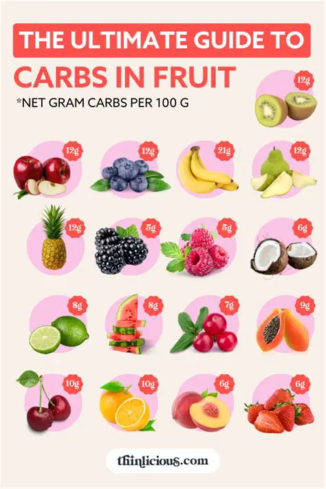 The Table of Carbohydrates in Fruits