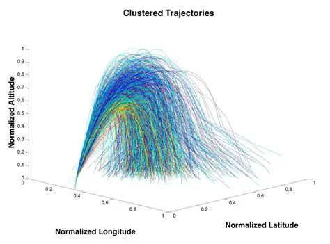 The Table of Trajectory Data