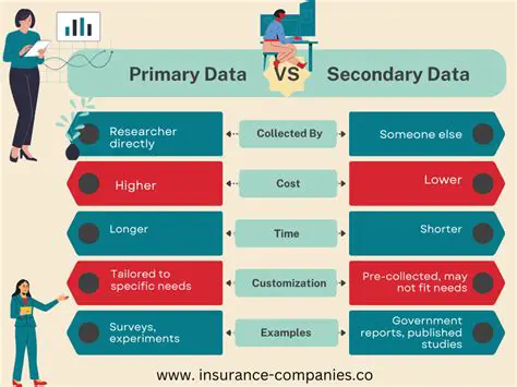 The use of primary and secondary data