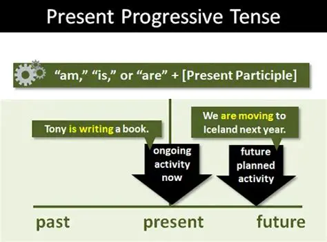 The Use of the Progressive Form