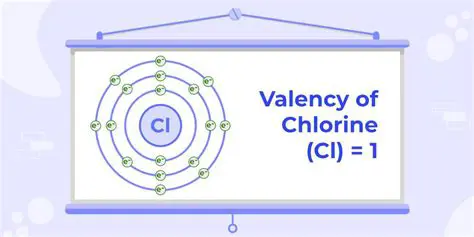 The Valency of Carbon and Chlorine