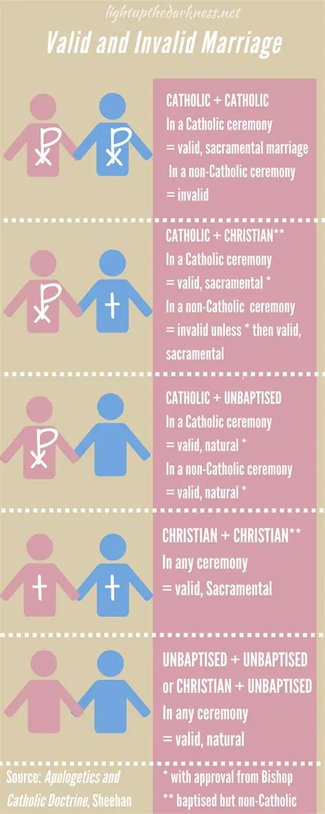 The Validity of Religious Marriage