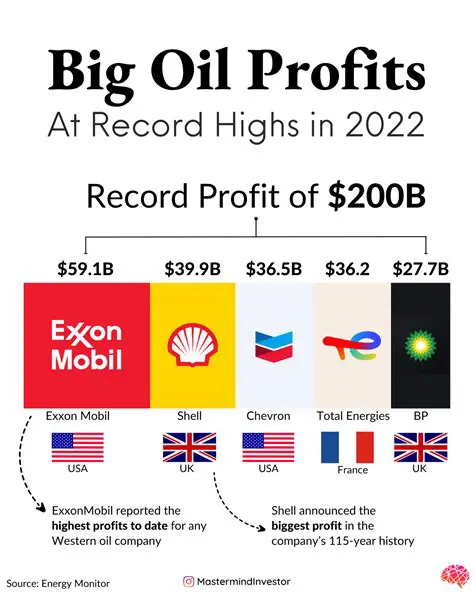 The Value of Profits from the Last Five Years