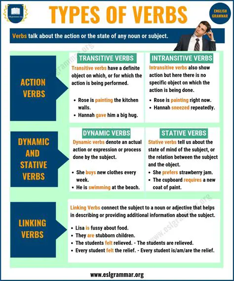 The Verb and Its Relationship