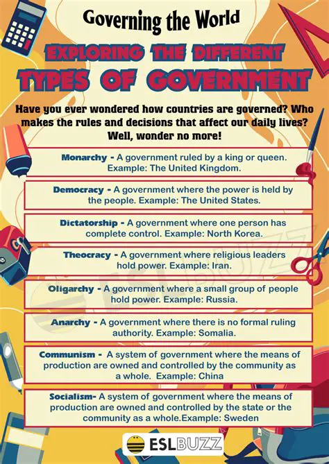 Theocratic Governments Around the World