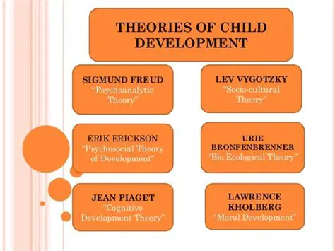 Theories of Child Development