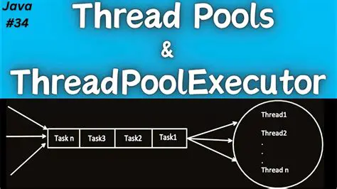 Thread Pool Executor Issues