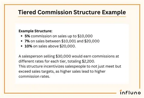 Tiered Commission Structure