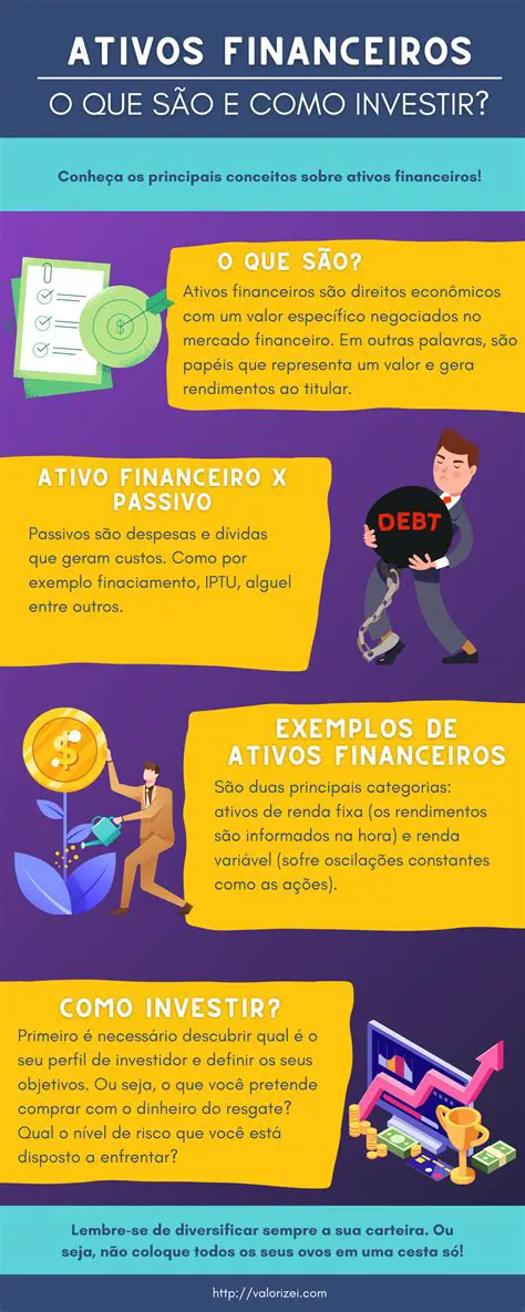 Tipos de Ativos Financeiros no Mercado a Termo
