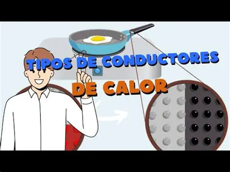 Tipos de condutores de calor