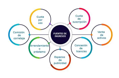 Tipos de Fuentes de Ingresos