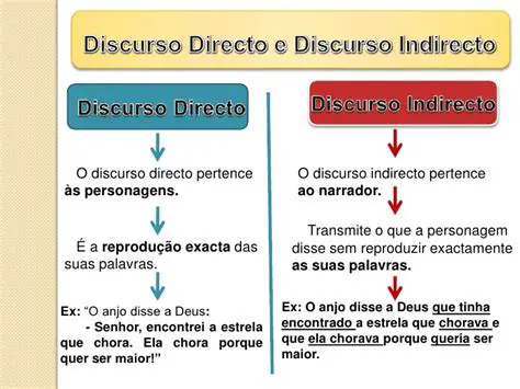 Tipos de Ordem Direta do Discurso